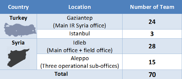 ir-syria-team